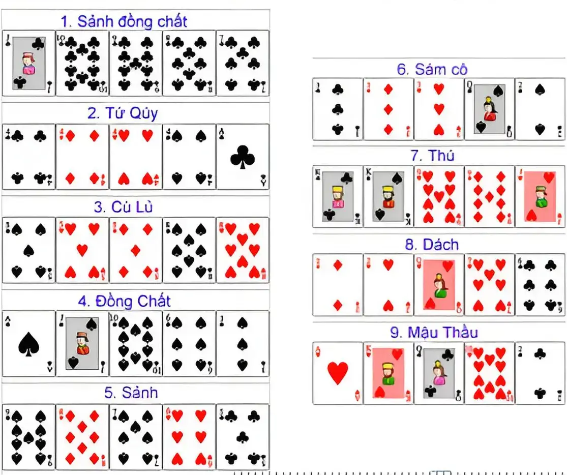 Cách tính hand bài trong game bài Poker